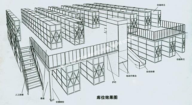 阁楼货架