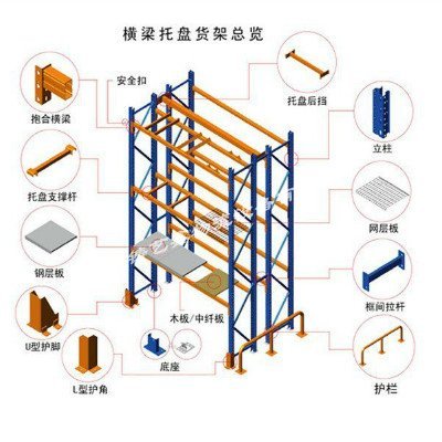 重型货架